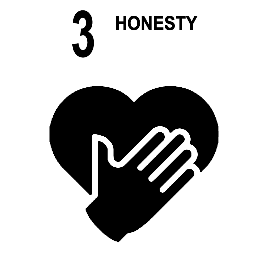 3. Honesty